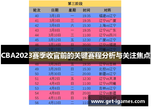 CBA2023赛季收官前的关键赛程分析与关注焦点