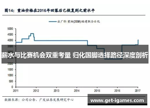 薪水与比赛机会双重考量 归化国脚选择路径深度剖析 薪水与比赛机会双重考量 归化国脚选择路径深度剖析