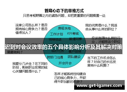 迟到对会议效率的五个具体影响分析及其解决对策 迟到对会议效率的五个具体影响分析及其解决对策