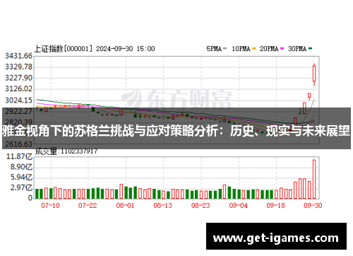 雅金视角下的苏格兰挑战与应对策略分析：历史、现实与未来展望