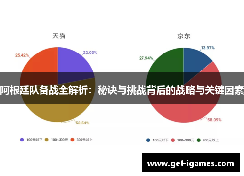 阿根廷队备战全解析：秘诀与挑战背后的战略与关键因素