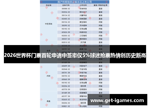 2026世界杯门票首轮申请中签率仅5%球迷抢票热情创历史新高 2026世界杯门票首轮申请中签率仅5%球迷抢票热情创历史新高